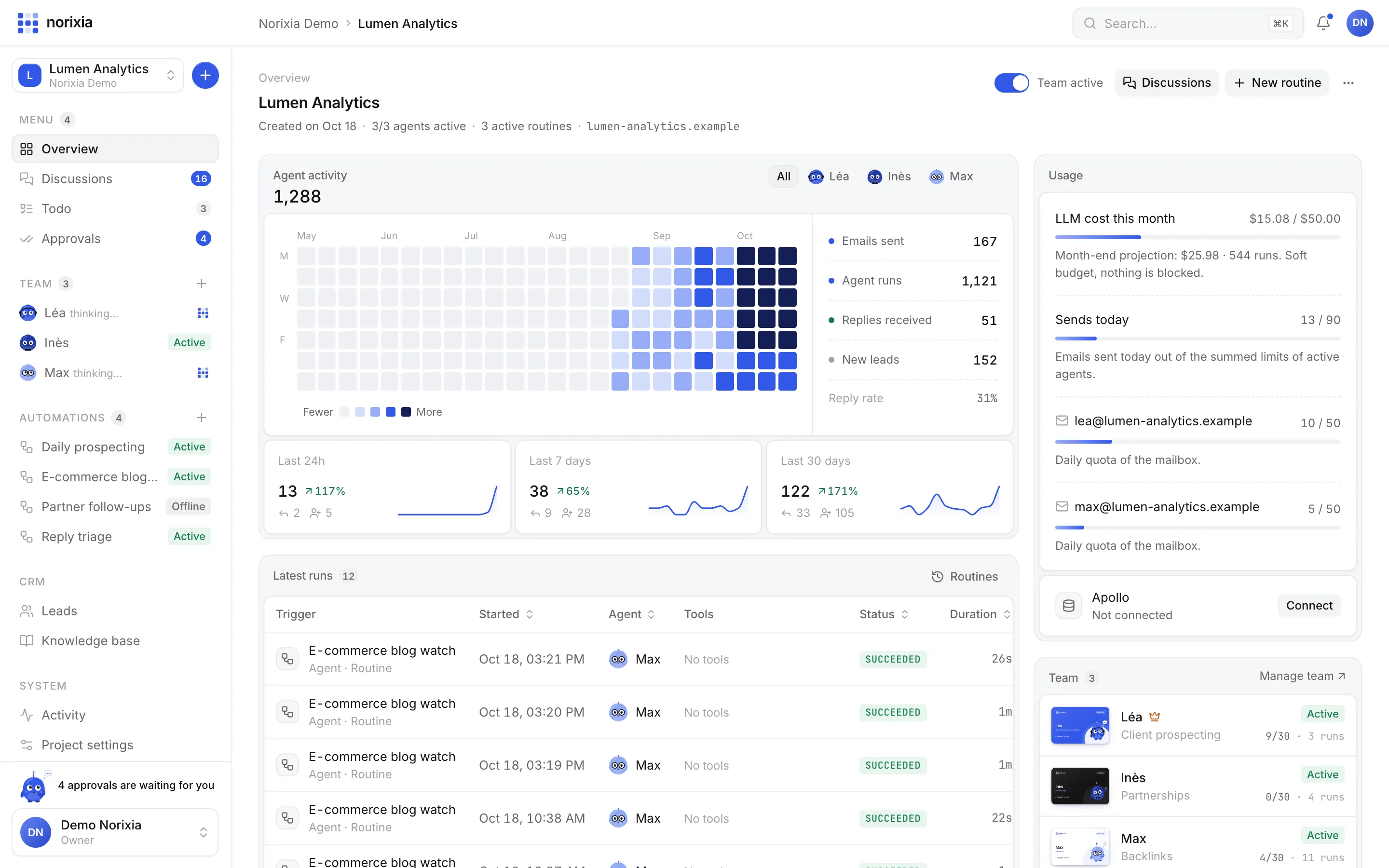 Norixia project overview: agent activity heatmap, usage, latest runs and the team